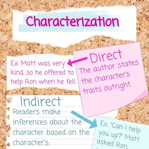 May include: A diagram explaining direct and indirect characterization in literature. Direct characterization is when the author directly states a character's traits. Indirect characterization is when the reader infers a character's traits based on their actions, dialogue, inner monologue, or descriptions.