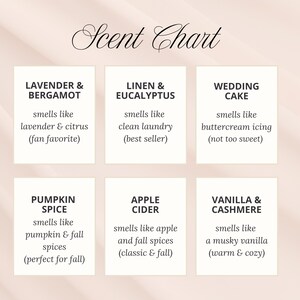 a scent chart with six different scents, each described in a unique way. The chart includes scents like lavender and Bergamot, linen and Eucalyptus, Wedding Cake, Pumpkin Spice, Apple Cider, and Vanilla & Cashmere. Each scent is described in a unique manner, highlighting their distinct characteristics and preferences.