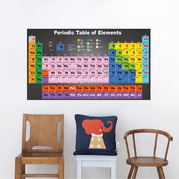 Periodensystem Der Elemente Wand Aufkleber Wissenschaft Abnehmbare Intelligente Wand Vinyl Aufkleber Chemie Wand Wandtattoo Fur Klassenzimmer S65