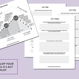 The Novel Author's Workbook with 99 printable pdf sheets to help you write your novel, from brainstorming to publishing. Showing a story's structure in 3 acts with prompts to write each section.