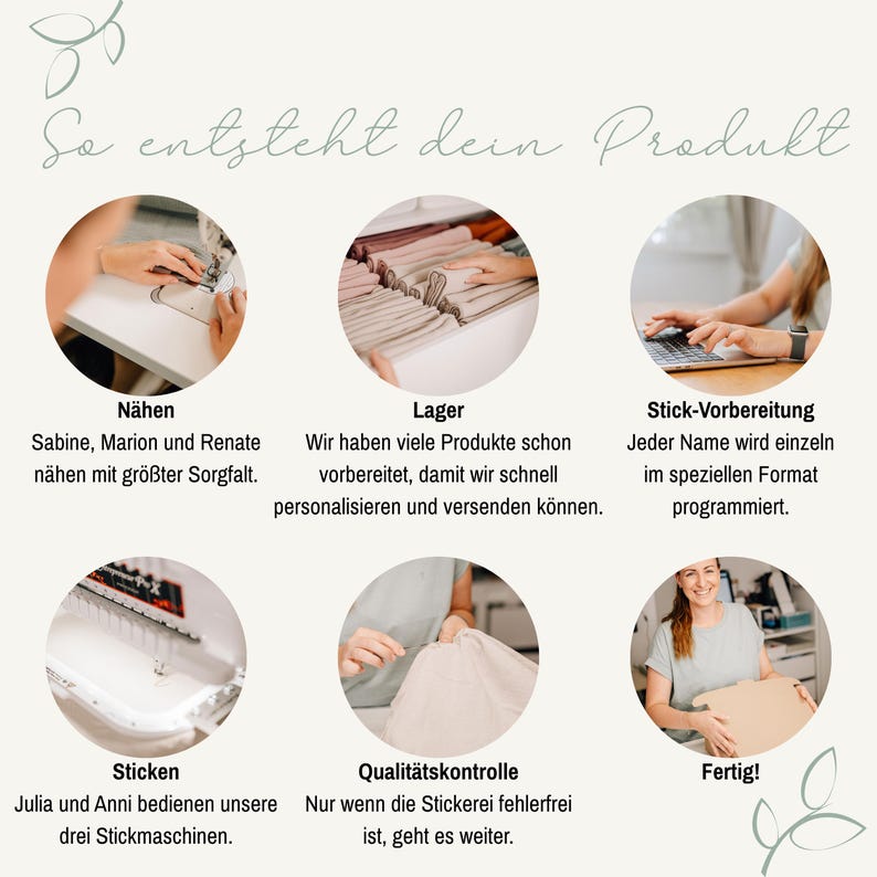 May include: An infographic titled So entsteht dein Produkt featuring six circular images showing the production process: sewing, storage, embroidery preparation, machine embroidery, quality control, and final packaging for shipping.
