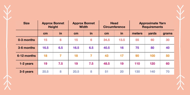 May include: A chart showing the approximate bonnet height and width, head circumference, and yarn requirements for different baby sizes. The sizes are 0-3 months, 3-6 months, 6-12 months, 1-2 years, and 3-5 years. Measurements are given in both inches and centimeters.