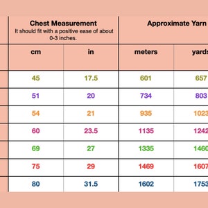 Op de afbeelding: Een tabel die de garenvereisten laat zien voor het breien of haken van een kledingstuk op basis van de borstomvang in inches en centimeters. De tabel bevat de garenvereisten in meters, yards en gram voor maten van 0-6 maanden tot 10-12 jaar.