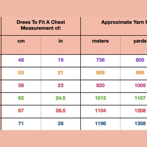 May include: A chart showing yarn requirements for knitting a dress in different sizes. The chart lists the chest measurement in inches and centimeters, and the yarn requirements in meters, yards, and grams.