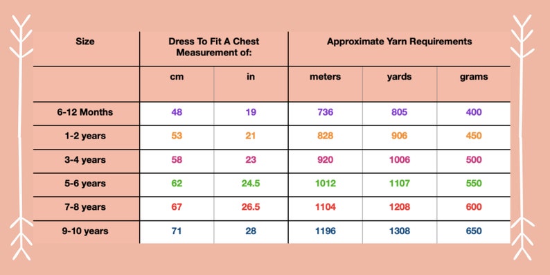 May include: A chart showing yarn requirements for knitting a dress in different sizes. The chart lists the chest measurement in inches and centimeters, and the yarn requirements in meters, yards, and grams.