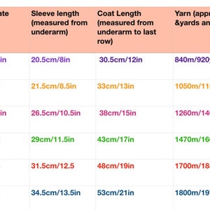 May include: Chart showing yarn requirements for knitting a coat in different sizes. The chart lists the size, approximate chest measurement in inches and centimetres, sleeve length in inches and centimetres, coat length in inches and centimetres, and yarn requirements in metres, yards, and grams.