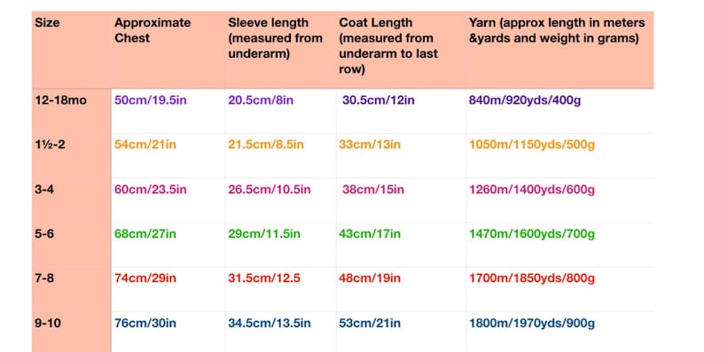 May include: Chart showing yarn requirements for knitting a coat in different sizes. The chart lists the size, approximate chest measurement in inches and centimetres, sleeve length in inches and centimetres, coat length in inches and centimetres, and yarn requirements in metres, yards, and grams.