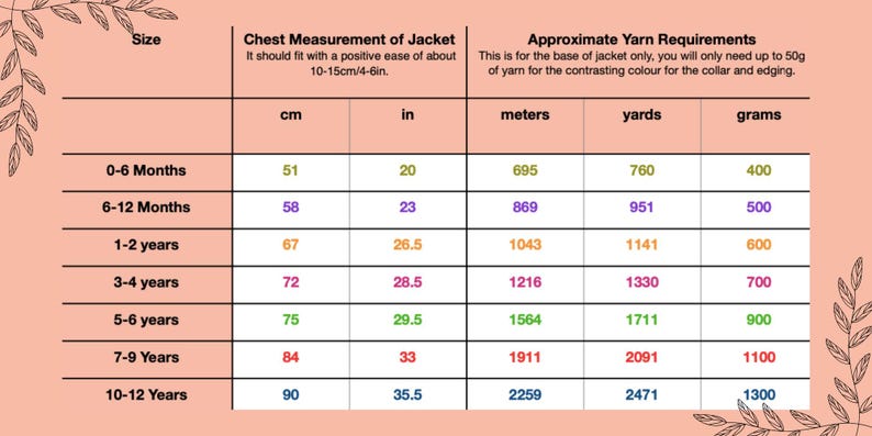 May include: Chart showing yarn requirements for knitting a jacket in different sizes. The chart includes measurements in inches, yards, and grams. The sizes range from 0-6 months to 10-12 years.
