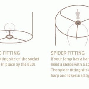 May include: Diagram showing two different types of lampshade fittings: a slip UNO fitting and a spider fitting. The slip UNO fitting sits on the socket and is held in place by the bulb. The spider fitting sits on top of the harp and is secured by the finial.