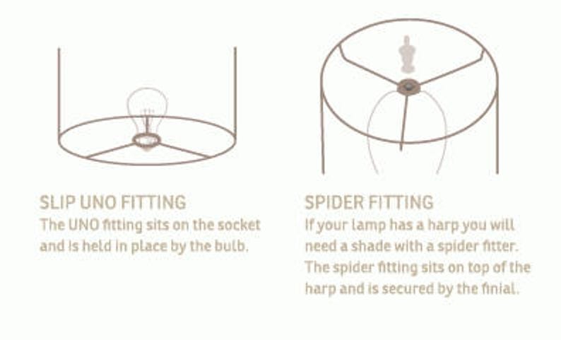 May include: Diagram showing two different types of lampshade fittings: a slip UNO fitting and a spider fitting. The slip UNO fitting sits on the socket and is held in place by the bulb. The spider fitting sits on top of the harp and is secured by the finial.