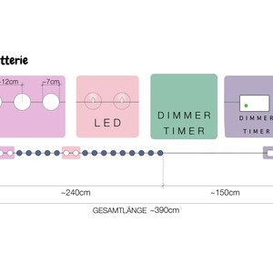 Deko Lichterkette 'Aqua' in den maritimen Farben Creme, Mint und Aqua mit warmweißen LEDs als Stimmungslicht in Wohnzimmer und Kinderzimmer Bild 10