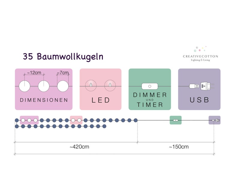 LED Lichterkette 'Pastell' mit handgearbeiteten Baumwollkugeln inkl. Timer und Dimmer Bild 8