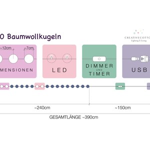 CREATIVECOTTON LED Lichterkette 'Cottino' mit bunten Tieren inkl. Timer und Dimmer Bild 5