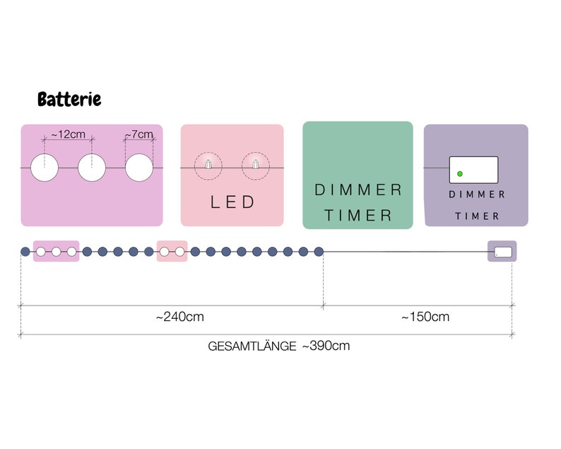 CREATIVECOTTON Guirlande Lumineuse 'Jardin de Roses', Boules de Coton avec Mode Timer et Mode Veilleuse image 10