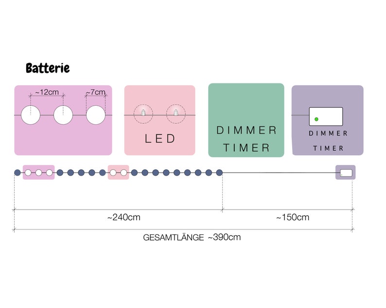 LED Lichterkette 'Pastell' mit handgearbeiteten Baumwollkugeln inkl. Timer und Dimmer Bild 10