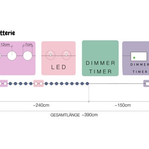 CREATIVECOTTON LED Lichterkette 'Cottino' mit bunten Tieren inkl. Timer und Dimmer Bild 8