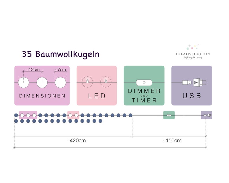 LED Lichterkette 'Rosengarten' mit handgearbeiteten Baumwollkugeln inkl. Timer und Dimmer Bild 8