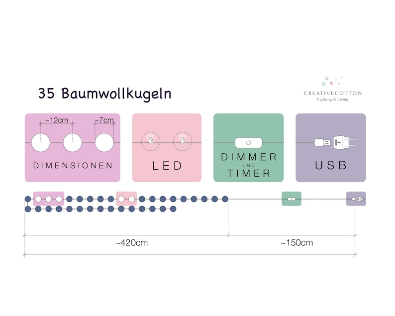 Deko Lichterkette 'Aqua' in den maritimen Farben Creme, Mint und Aqua mit warmweißen LEDs als Stimmungslicht in Wohnzimmer und Kinderzimmer Bild 8