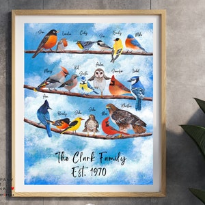 Personalized Family Print, Family Tree Name Art, Family Bird Print, Family Tree Gift, Birthday Gift for Mom, Grandparent Gift, Family Bird