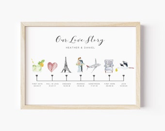 Our Love Story Poster, Relationship Timeline Print, Relationship Milestones, Paper Wedding Anniversary Gift for Wife Personalised, UNFRAMED