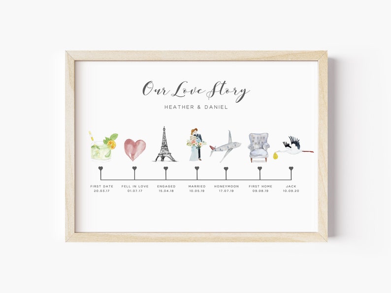 Our Love Story Poster, Relationship Timeline Print, Relationship Milestones, Paper Wedding Anniversary Gift for Wife Personalised, UNFRAMED image 1