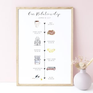 Our Story So Far Timeline Digital Download, Our Love Story Timeline Digital Printable, Personalised Wedding Anniversary Gift for Wife