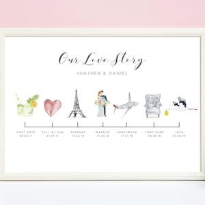 Relationship Timeline, Personalised Love Story Print, Our Story So Far, The Story of Us, Custom Wedding Gift for Couple, UNFRAMED image 2