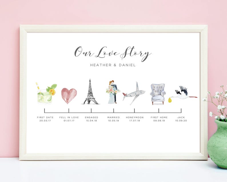 Relationship Timeline, Personalised Love Story Print, Our Story So Far, The Story of Us, Custom Wedding Gift for Couple, UNFRAMED image 2