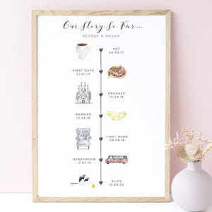 Relationship Timeline, Personalised Love Story Print, Our Story So Far, The Story of Us, Custom Wedding Gift for Couple, UNFRAMED image 1