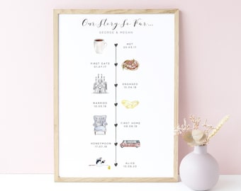 Relationship Timeline, Personalised Love Story Print, Our Story So Far, The Story of Us, Custom Wedding Gift for Couple, UNFRAMED