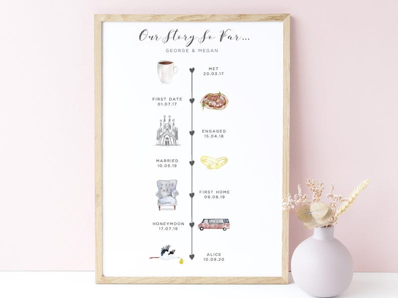 Relationship Timeline, Personalised Love Story Print, Our Story So Far, The Story of Us, Custom Wedding Gift for Couple, UNFRAMED image 1