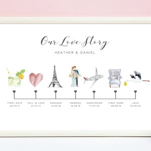 Our Love Story Poster, Relationship Timeline Print, Relationship Milestones, Paper Wedding Anniversary Gift for Wife Personalised, UNFRAMED image 2