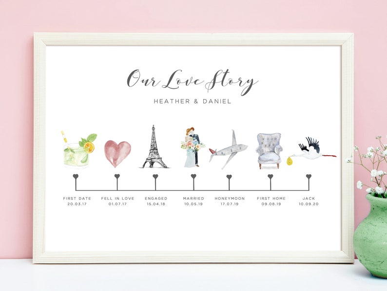 Our Love Story Poster, Relationship Timeline Print, Relationship Milestones, Paper Wedding Anniversary Gift for Wife Personalised, UNFRAMED image 2