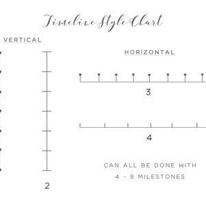 Relationship Timeline, Personalised Love Story Print, Our Story So Far, The Story of Us, Custom Wedding Gift for Couple, UNFRAMED image 9