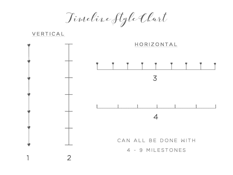Relationship Timeline, Personalised Love Story Print, Our Story So Far, The Story of Us, Custom Wedding Gift for Couple, UNFRAMED image 9