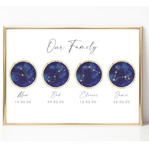 Zodiac Family Print Personalised, Custom Family Constellations Print, Star Signs Family Prints, Personalized Family Gifts Prints, UNFRAMED