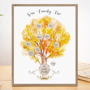 Watercolor Family Tree Print, Personalized Family Gifts, Family Print Personalised Family Tree Picture, Family Tree Chart, UNFRAMED