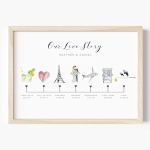 Unsere Liebe Geschichte Poster, Beziehung Timeline Print, Meilensteine, Papier Hochzeit Geschenk für Frau, UNGERAHMT