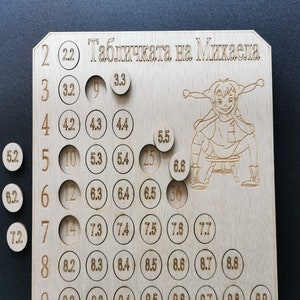Puede incluir: Un tablero de madera con una cuadrícula de números del 2 al 9, con una pequeña ilustración de un niño en un monopatín. El tablero está etiquetado como "Табличката на Михаела", que se traduce como "La Tabla de Michaela".