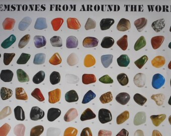 Gemstones Of The World Chart