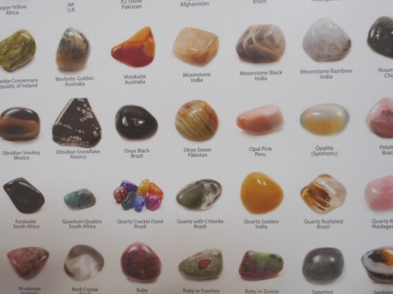 Gemstones Of The World Chart