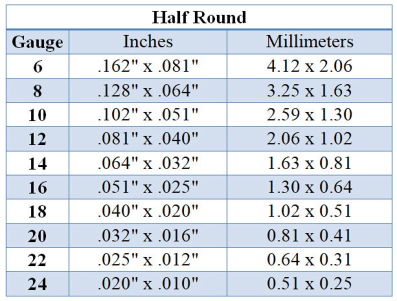 Round 0 2 2. Half Round перевод.