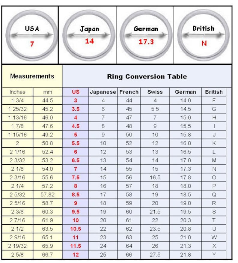 May include: A ring size conversion chart with measurements in inches and millimeters. The chart shows the corresponding ring sizes in US, Japanese, French, Swiss, German, and British sizing systems.
