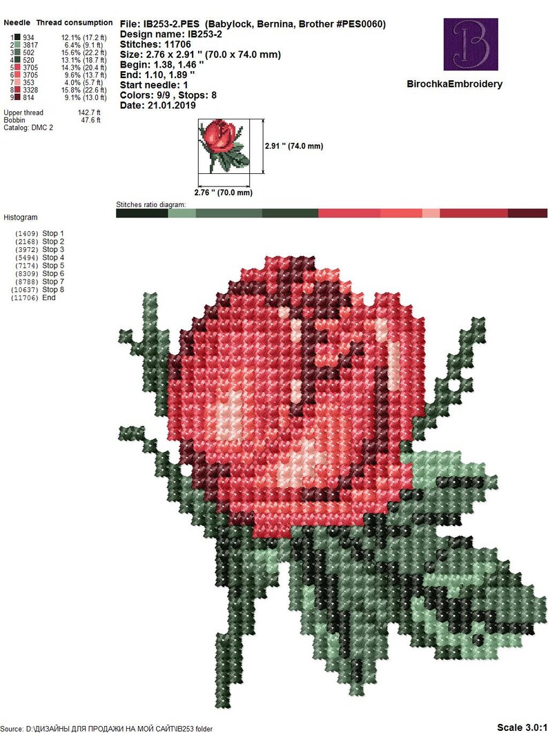 Виды роз схема