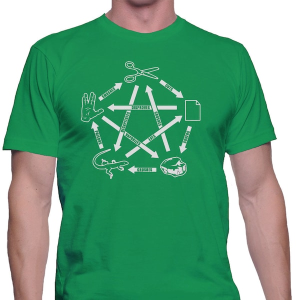 Rock Paper Scissors Lizard Spock T-Shirt The Big Bang Theory Shirt Sheldon Cooper TShirt Nerd Shirt Geek Shirt Gift For Boyfriend Girlfriend