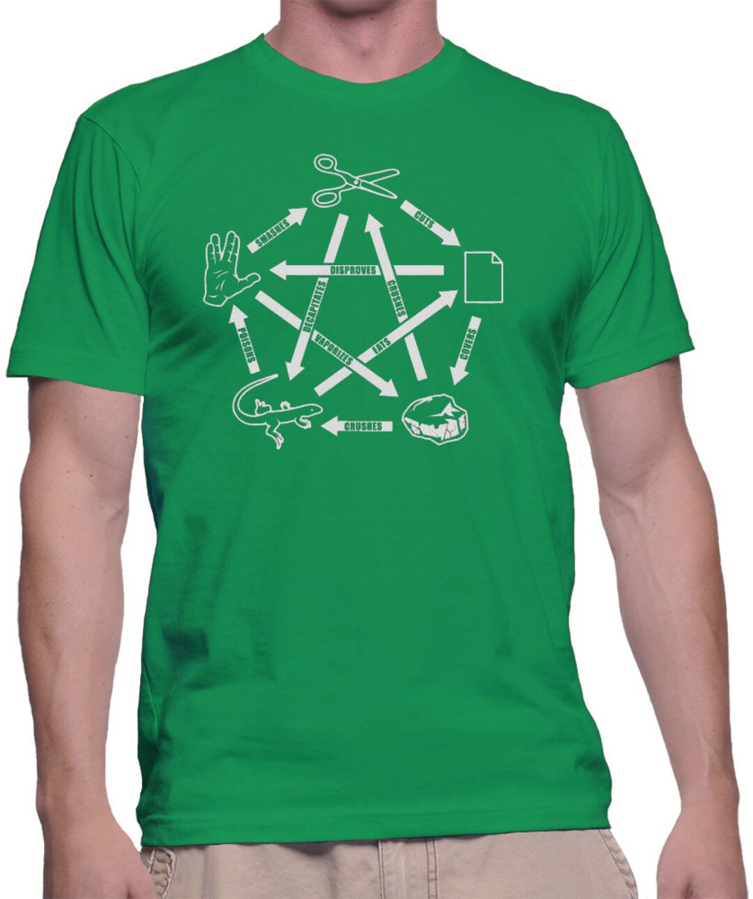 big bang theory rock paper scissors lizard spock t shirt