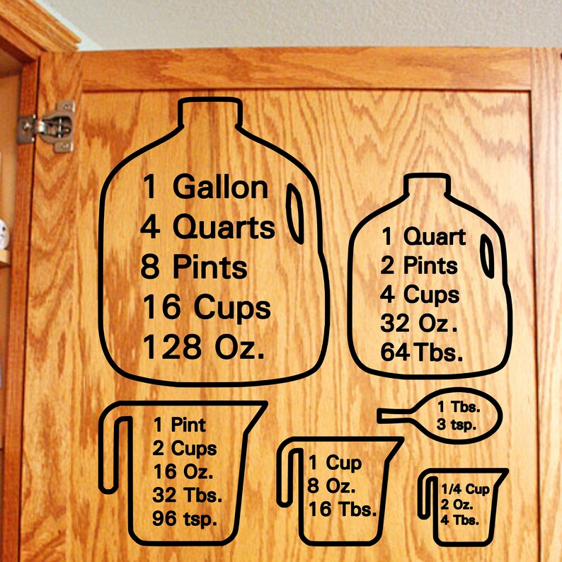 Spice Conversion Chart