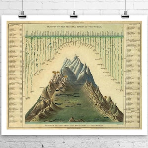 Welten längste Flüsse & Tallest Berge antike Karte Fine Art Giclée-Druck auf Premium-Leinwand oder Papier