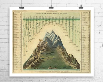 Carte ancienne des rivières et des montagnes : impression giclée d'art