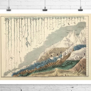 Welten Tallest Berge & längste Flüsse antike Weltkarte Fine Art Giclée-Druck auf Premium-Leinwand oder Papier
